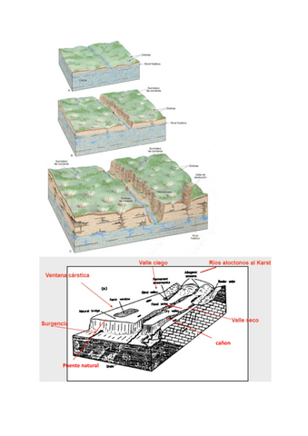 Dibujos-examen-geomorfologia-2p.pdf