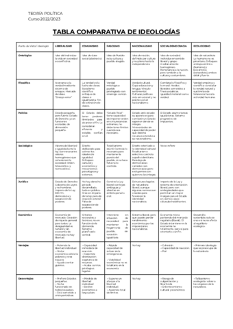 TABLA-COMPARATIVA-DE-IDEOLOGIAS.pdf