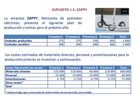 Supuesto-1.3.-ZAPPYSolucionAlumnos-2020-12-29-115902.pdf
