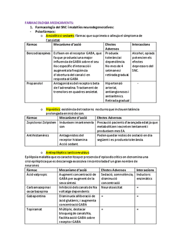 FARMACOLOGIA-MEDICAMENTS.pdf