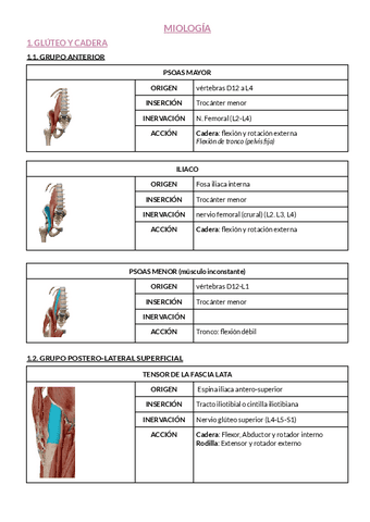 Bloque-III-Miologia-miembro-inferior.pdf