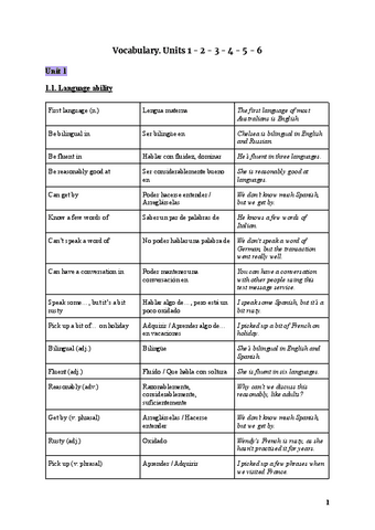 Vocabulary-units-1-2-3-4-5-6.pdf