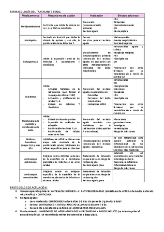 FARMACOLOGIA-DEL-TRASPLANTE-RENAL.pdf