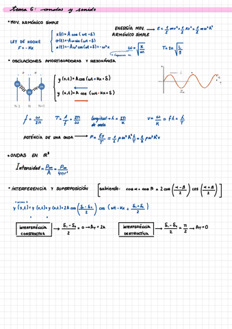 Fisica-T.6-Ondas-y-sonido..pdf