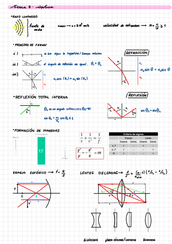 Fisica-T.8-Optica.pdf