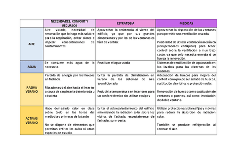 Tabla-Sostenible.pdf