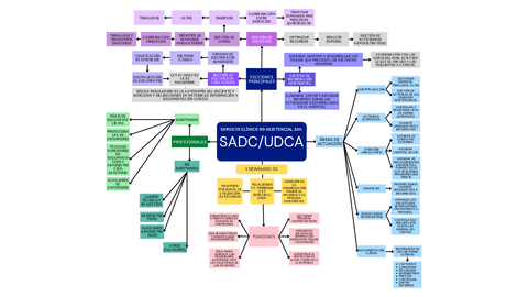 ESQUEMA SOBRE EL SADC.pdf