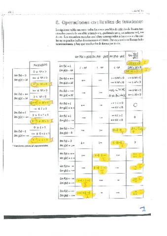 Calculo-de-limites.APUNTES.pdf