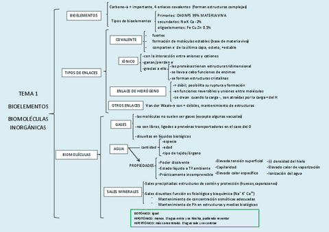 TEMA-1-Biomoleculas.pdf