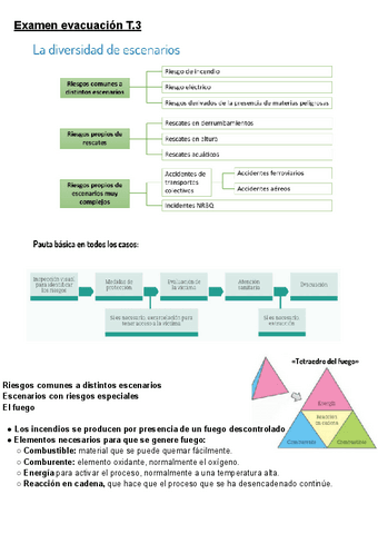 Resumen-evacuacion-T3-4.pdf