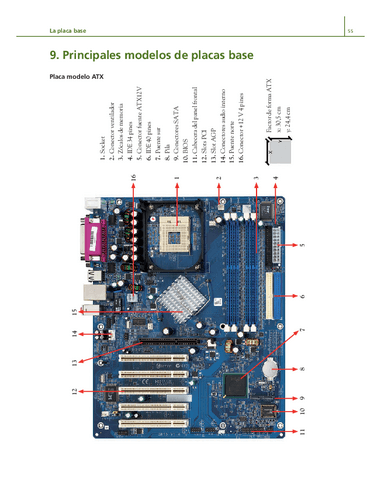Partes-de-la-placa-base.pdf