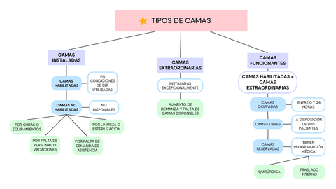 TIPOS DE CAMAS.pdf