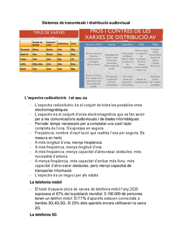 Sistemes-de-transmissio-i-distribucio-audiovisual.pdf