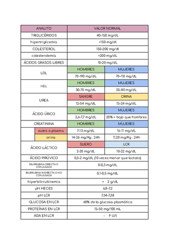 VALORES-NORMALES-T.pdf