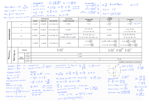 Termodinamica-Hoja-Resumen.pdf