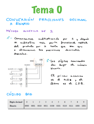 Megaresumen-sistemas-digitales.pdf