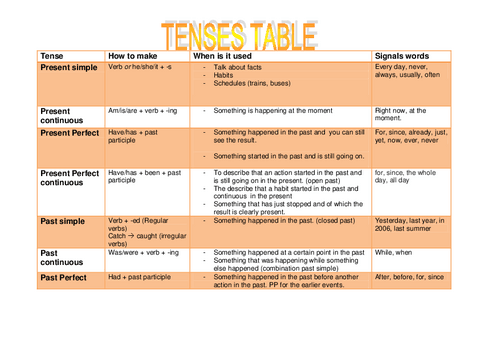 grammar-tenses-table.pdf