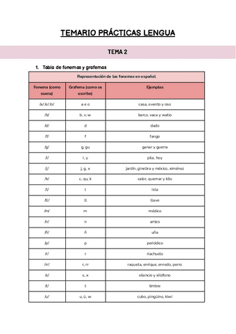 Temario-practicas-lengua.pdf
