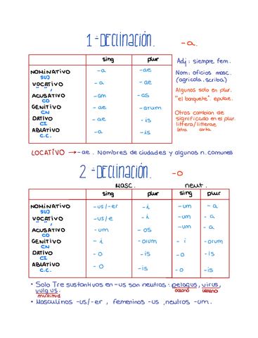 Examen-gramatica-latina.pdf