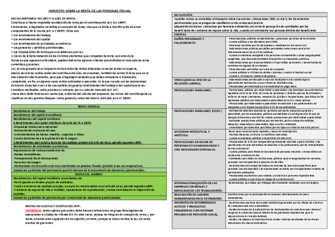 ESQUEMAS-IMPUESTO-SOBRE-LA-RENTA-DE-LAS-PERSONAS-FISICAS-manual.pdf