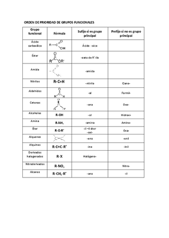 Orden-prioridad-grupos-funcionales.pdf
