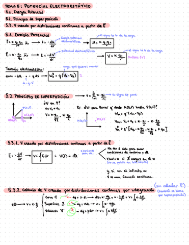 tema5-fisica1-gemafernandez.pdf