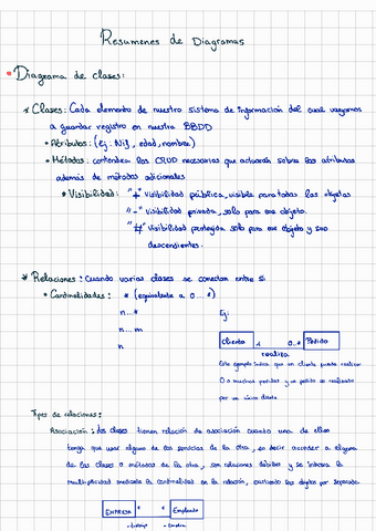 Resumen-UML.pdf