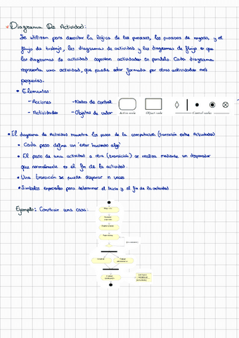 Resumen-Diagrama-Actividad.pdf
