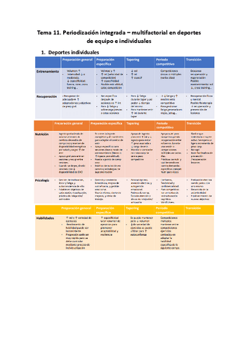 Tema-11.-Periodizacion-integrada-multifactorial-en-deportes-de-equipo-individuales.pdf