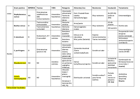 resumen-tablas-HIG-II.pdf