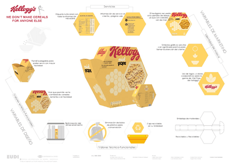 Packaging-Cereales-Kellogs-3.pdf