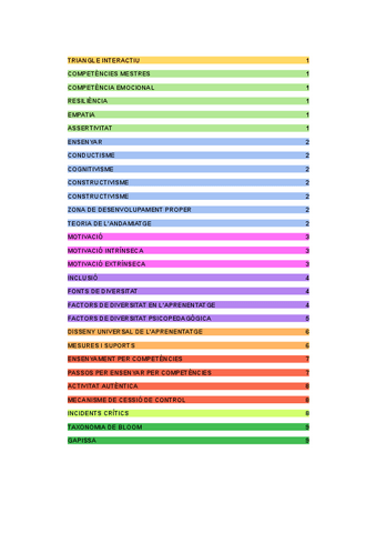 Proposta-GLOSSARI-FINAL-Documents-de-Google.pdf