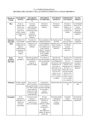 Practica-1.-Evolucion-del-Estado.pdf