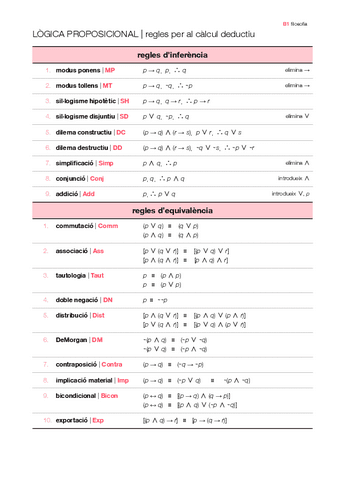 LOGICA-PROPOSICIONAL-or-regles-per-al-calcul-deductiu.pdf