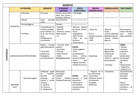 TAULES-DIGESTIU.pdf