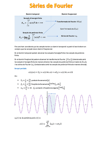 Series-de-Fourier.pdf