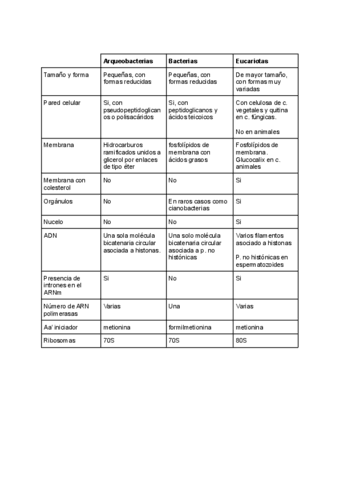 Bloque-2-Citologia-2-bachillerato.pdf