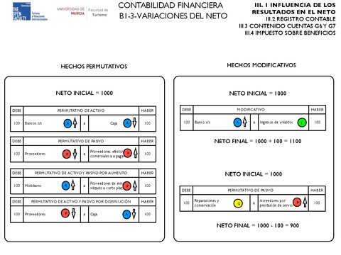 B1-3-VARIACIONES-DEL-NETO-G-I-1.pdf