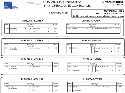 B2-3-OPERACIONES-COMERCIALES.pdf