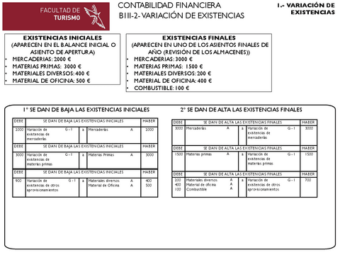 B3-2-VARIACION-DE-EXISTENCIAS.pdf