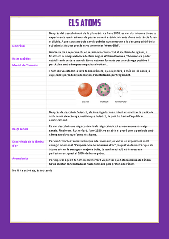 Els-atoms-1r-batx.pdf