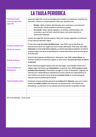 La-taula-periodica-1r-batx.pdf