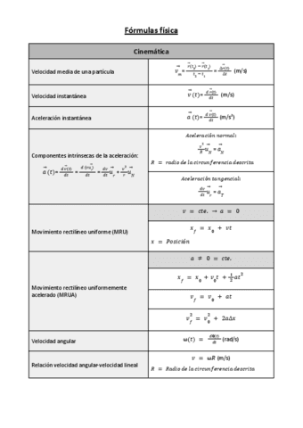 Formulas-para-Fisica-1o-Biotecnologia.pdf