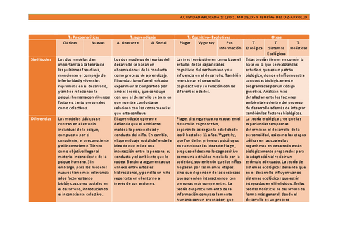 ACTIVIDAD-1.-modelos-y-teorias-del-desarrollo-NOTA-10.pdf