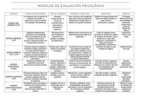 RESUMENES-TABLAS-EVALUACION-Y-DIAGNOSTICO.pdf