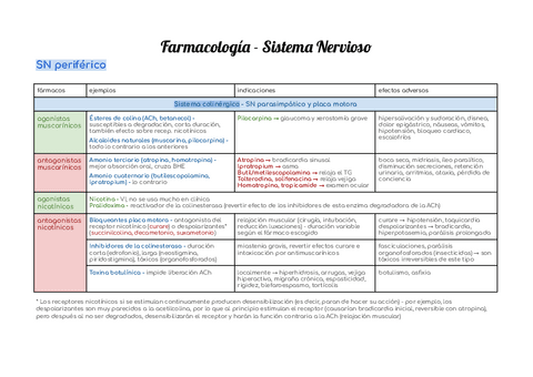 Tablas-farmacologia.pdf