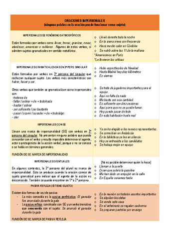 ORACIONES-IMPERSONALES.pdf