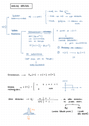 Resumen-AnalisisEspectral.pdf