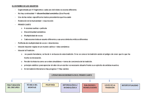 EL-ENTIERRO-DE-LOS-MUERTOS.pdf