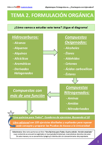 Apuntes-Buenos-Quimica-Organica.pdf